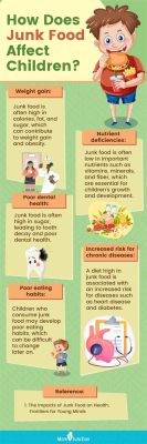 What Happens if a Child Only Eats Junk Food: A Detailed Analysis